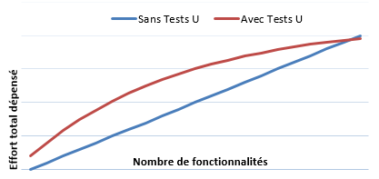 Retour des Tests U - Thumbnail Retour des Tests U
