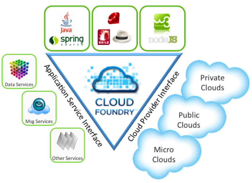 cloudfoundry-overview
