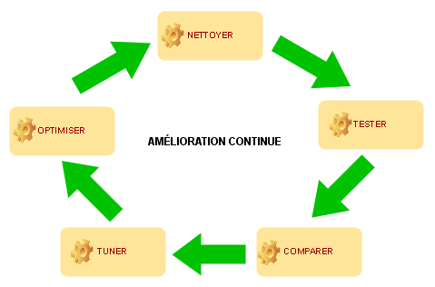 amelioration_continue