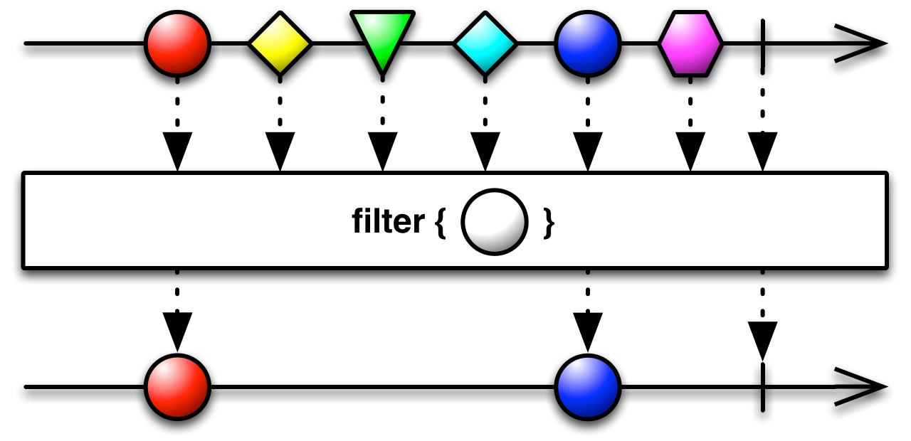 Diagramme Marble d’un filtre