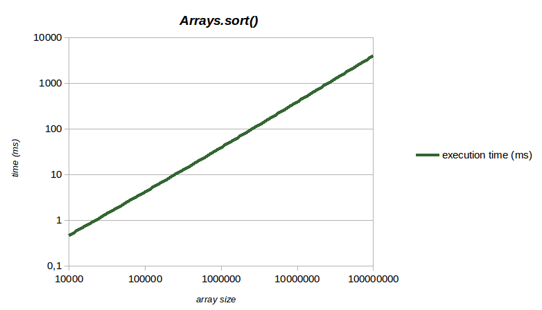 benchmark_sort_array_with_params