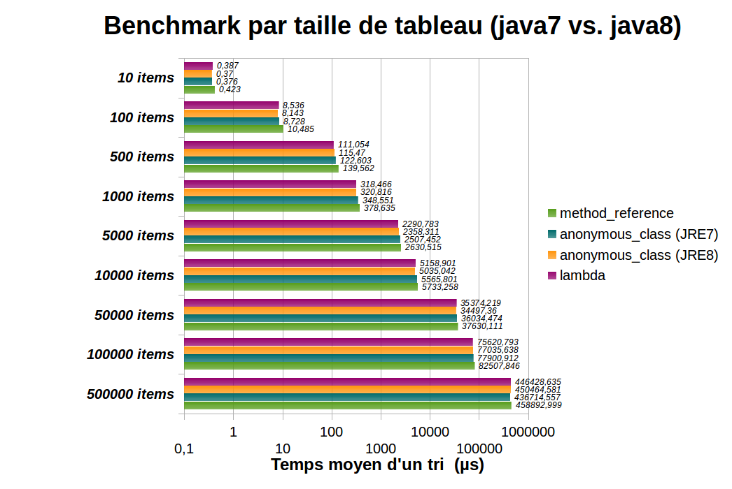 benchmark_par_taille_de_tableau_j7vsj8