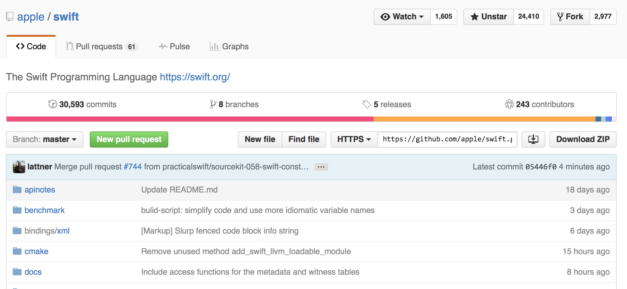 Swift sur Github