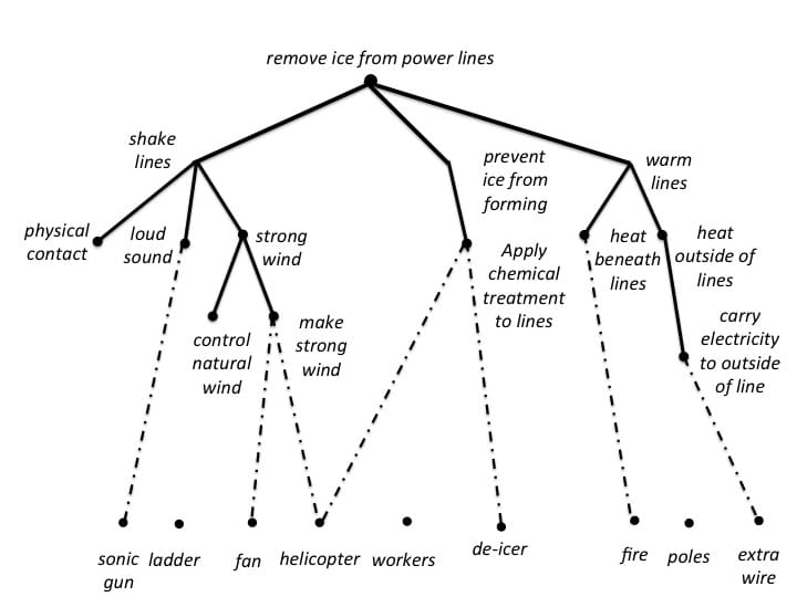 Completed_branswarming_graph