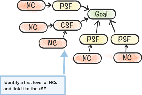 Néosoft_Article_Agile Strategy Map