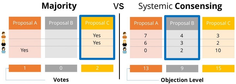 Néosoft_Article_Systemic-Consensing