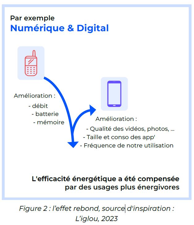 livre blanc data figure 2