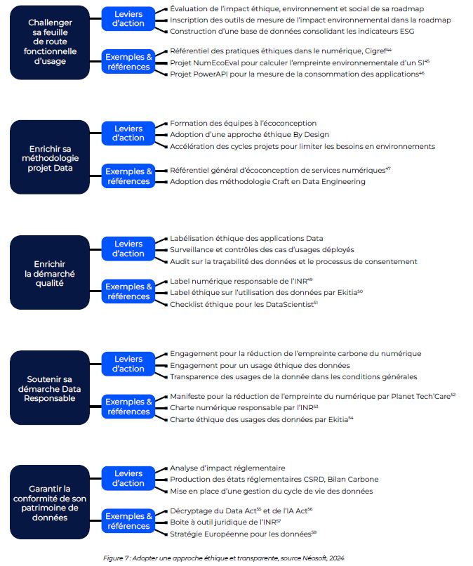 Livre-blanc-data-responsable-néosoft-10