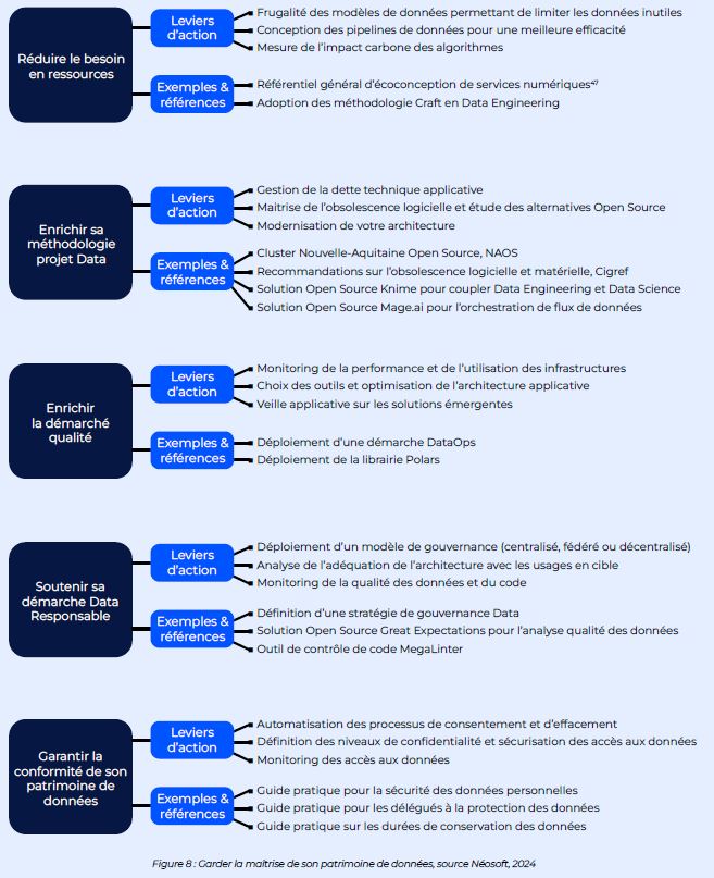 Livre-blanc-data-responsable-néosoft-11