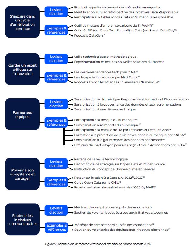 Livre-blanc-data-responsable-néosoft-12