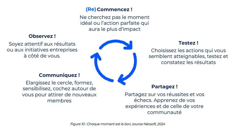 Livre-blanc-data-responsable-néosoft-13