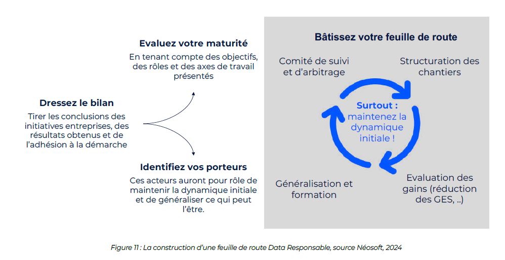 Livre-blanc-data-responsable-néosoft-14