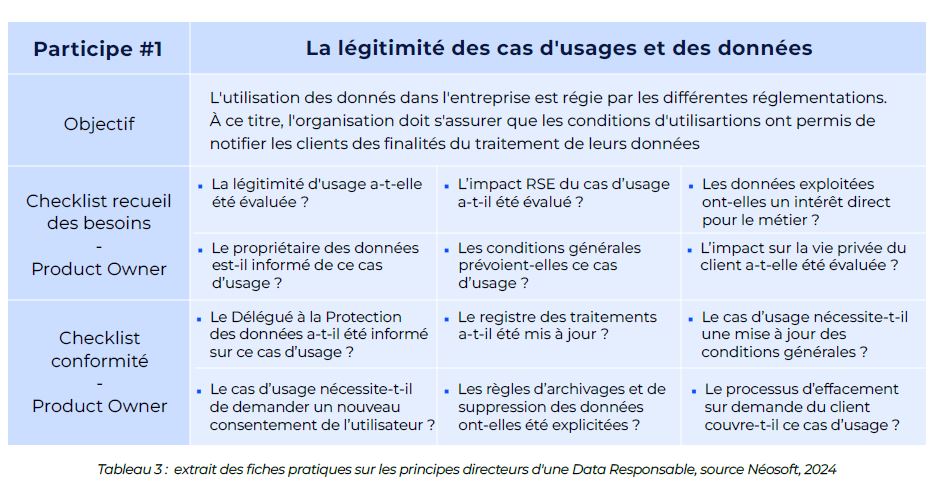 Livre-blanc-data-responsable-néosoft-15