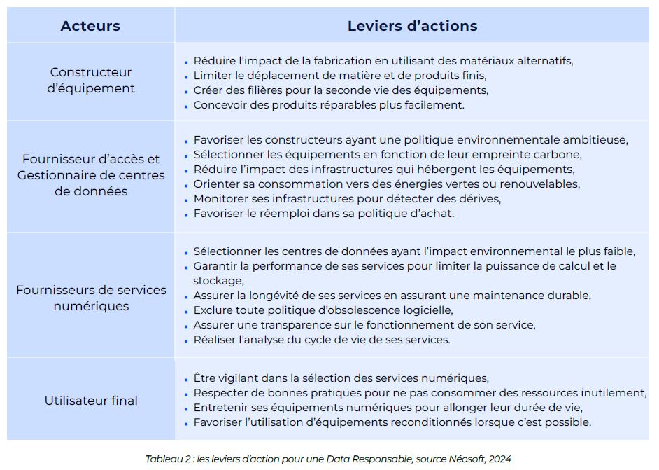 Livre-blanc-data-responsable-néosoft-6