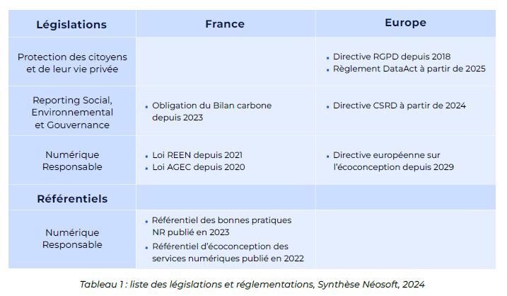 Livre-blanc-data-responsable-néosoft-8