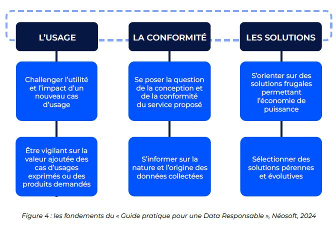 livre blanc data figure 3