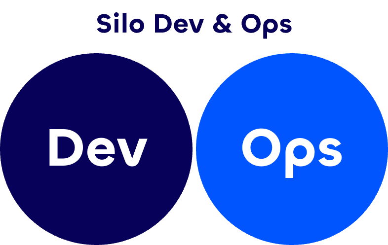 Anti-pattern DevOps 1 : silo Dev et Ops