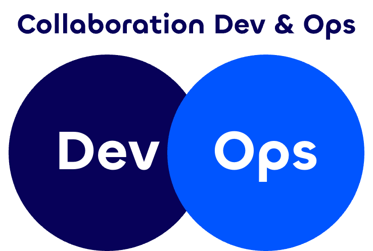 Pattern DevOps 1 : collaboration Dev et Ops