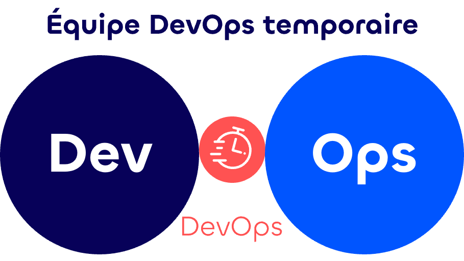 Pattern DevOps 2 : Équipe DevOps temporaire