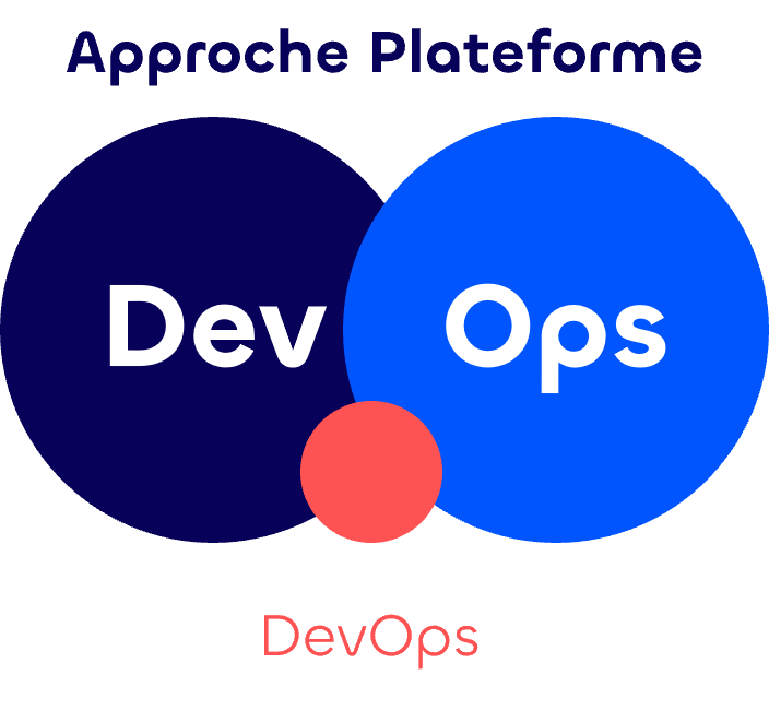 Pattern DevOps 3 : approche plateforme