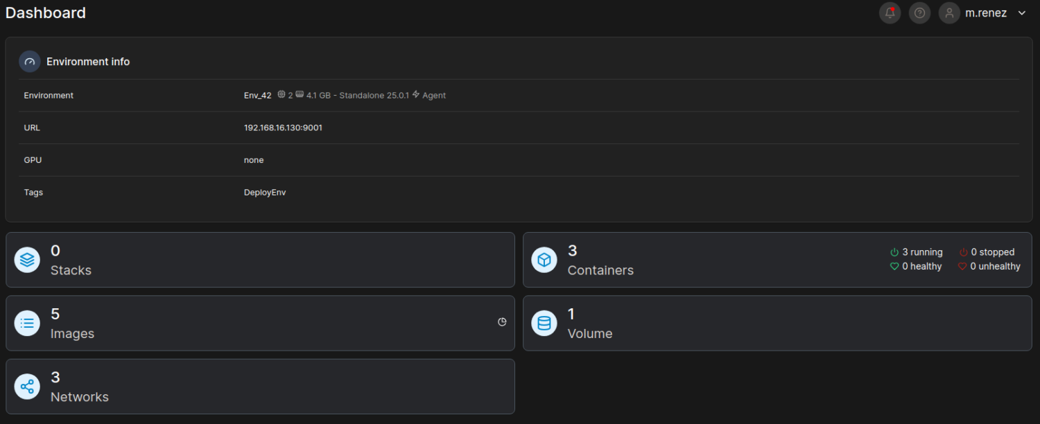Exemple dashboard