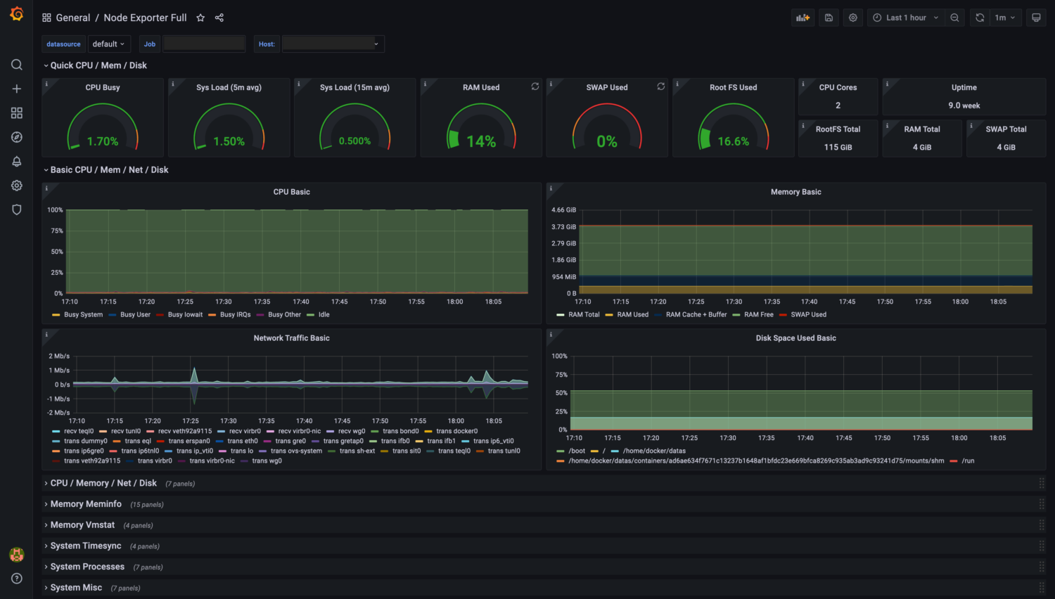 Capture dahsboard Grafana pour l'observabilité