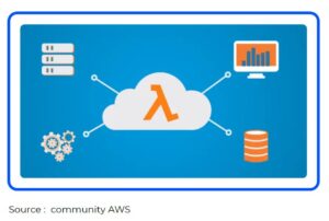 AWS Lambda