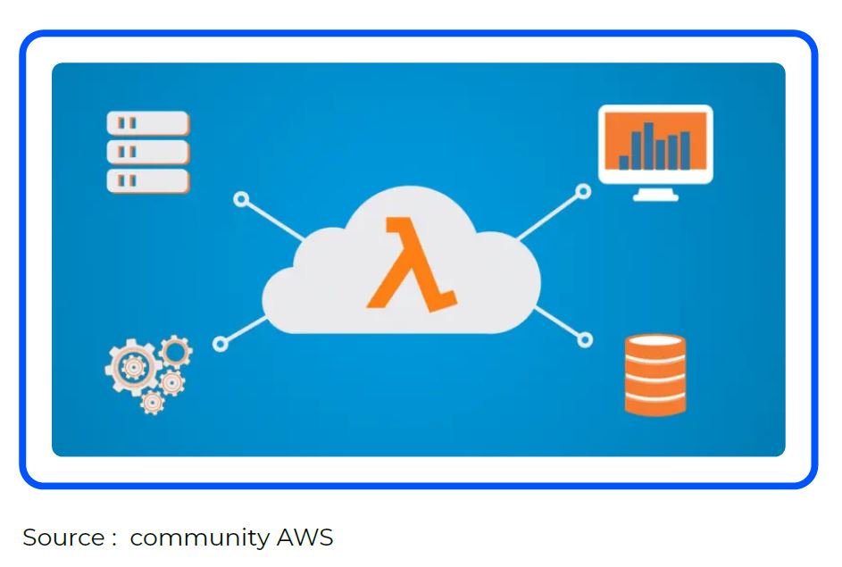 AWS Lambda