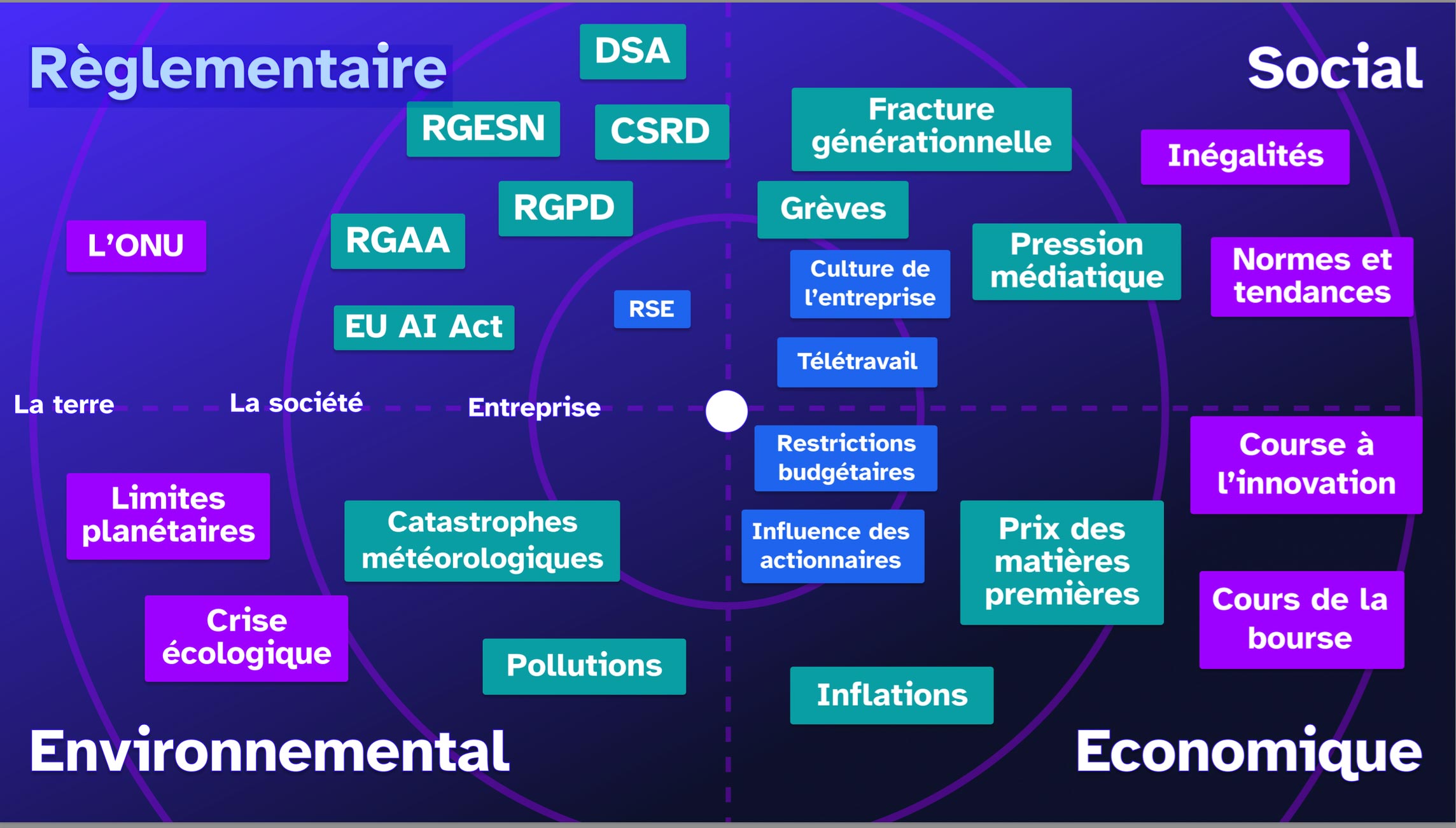 Néosoft-DevFest-Dijon-design-problèmes