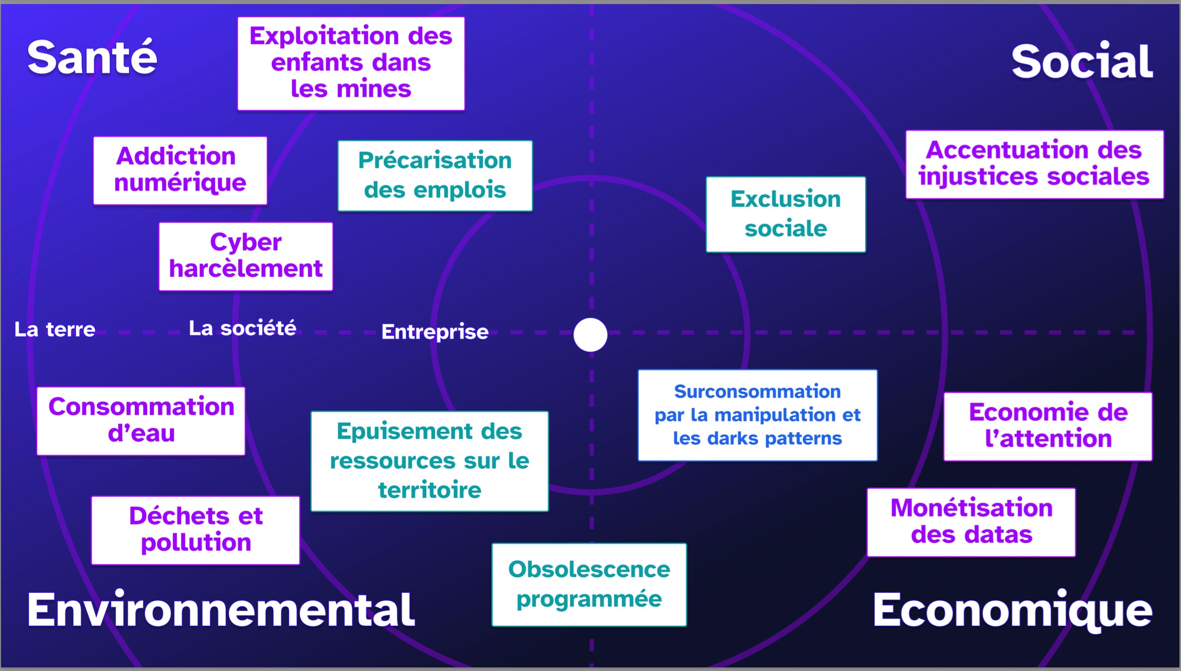 Néosoft-DevFest-Dijon-design-systeme
