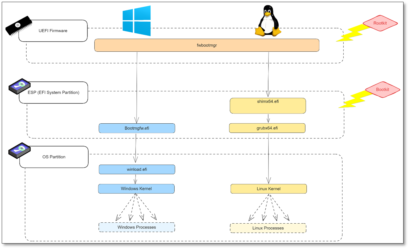 Néosoft-ECW-Rennes-UEFI