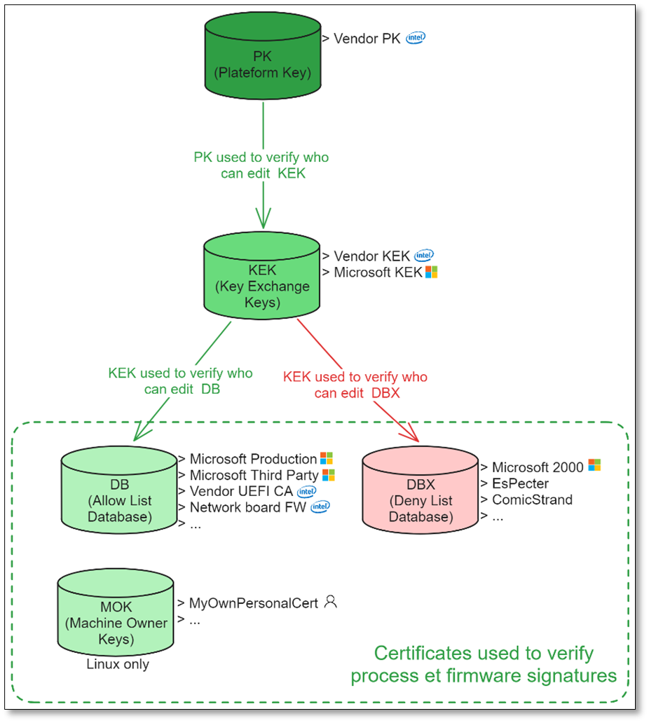 Néosoft-ECW-Rennes-Secure Boot