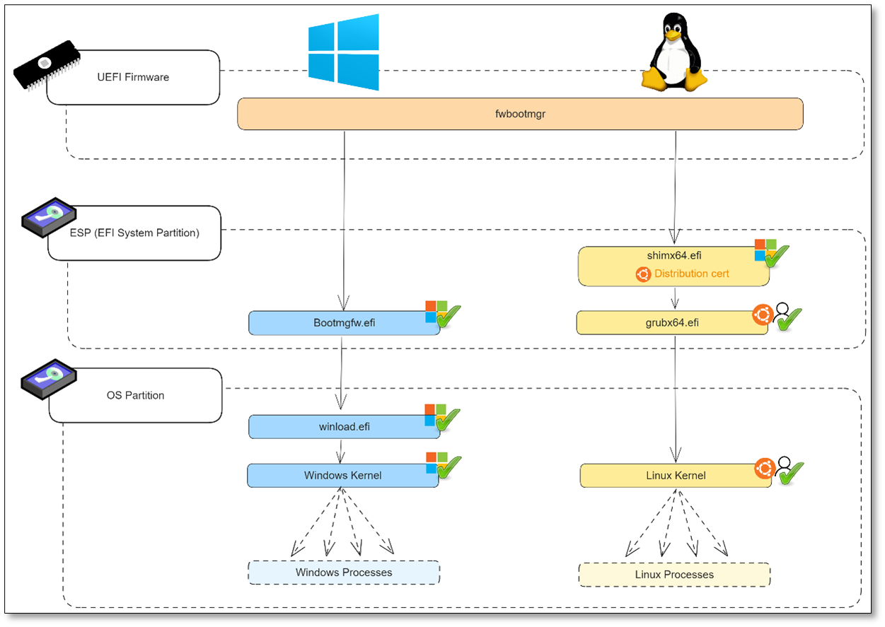 Néosoft-ECW-Rennes-Secure Boot2