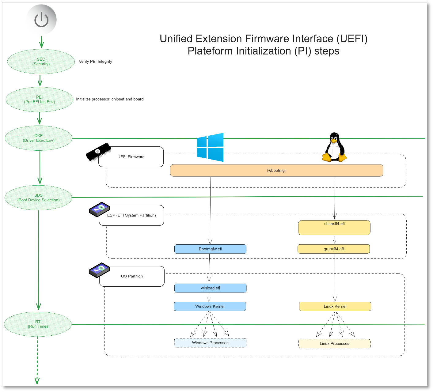 Néosoft-ECW-Rennes-UEFI
