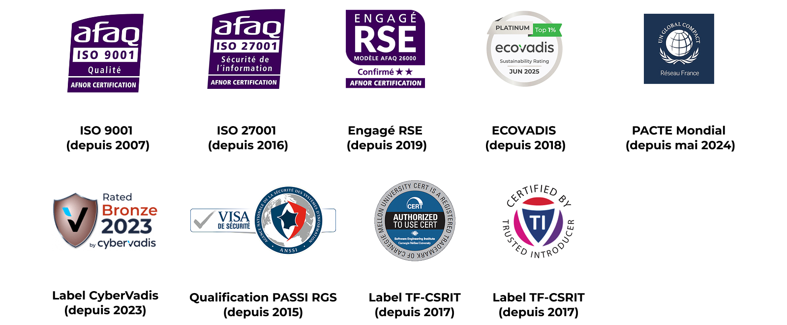 Certifications cyber