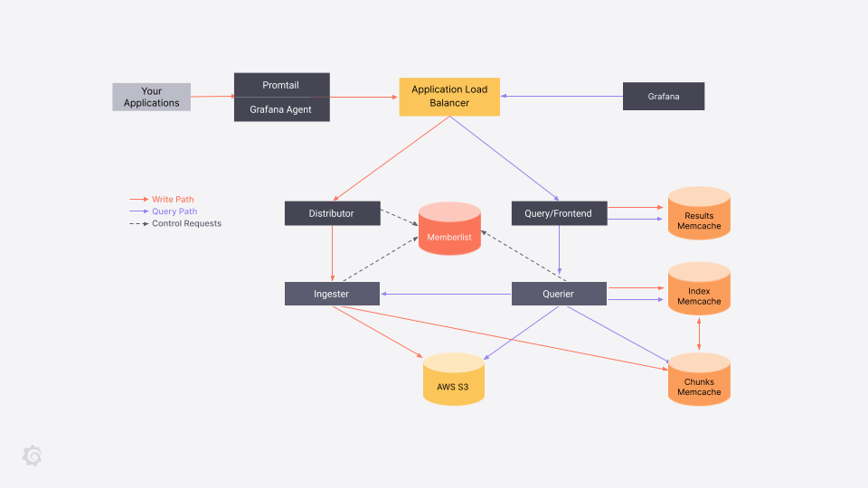 aws_fargate_infrastructure