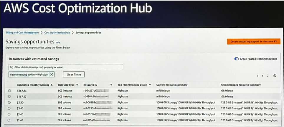 Dashboard optimisé