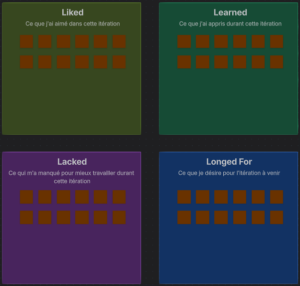 Board virtuel sous "Tableau blanc" (outil Confluence)