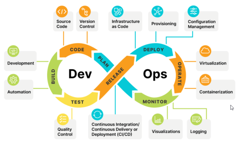 roadmap formation devops