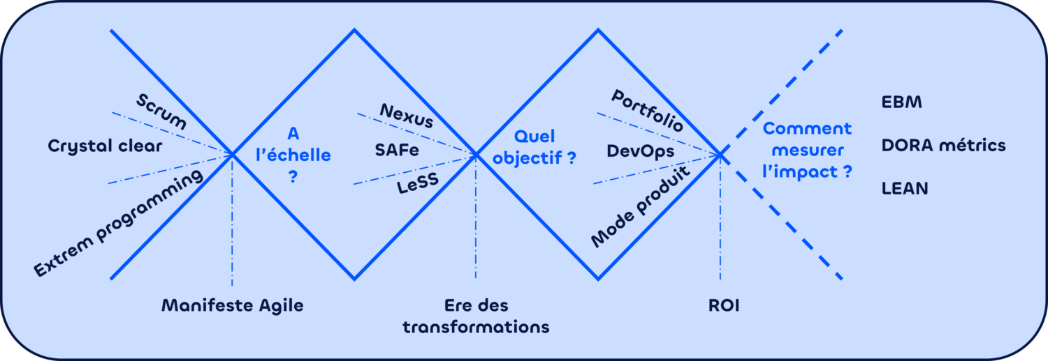 Néosoft agilité double diamant