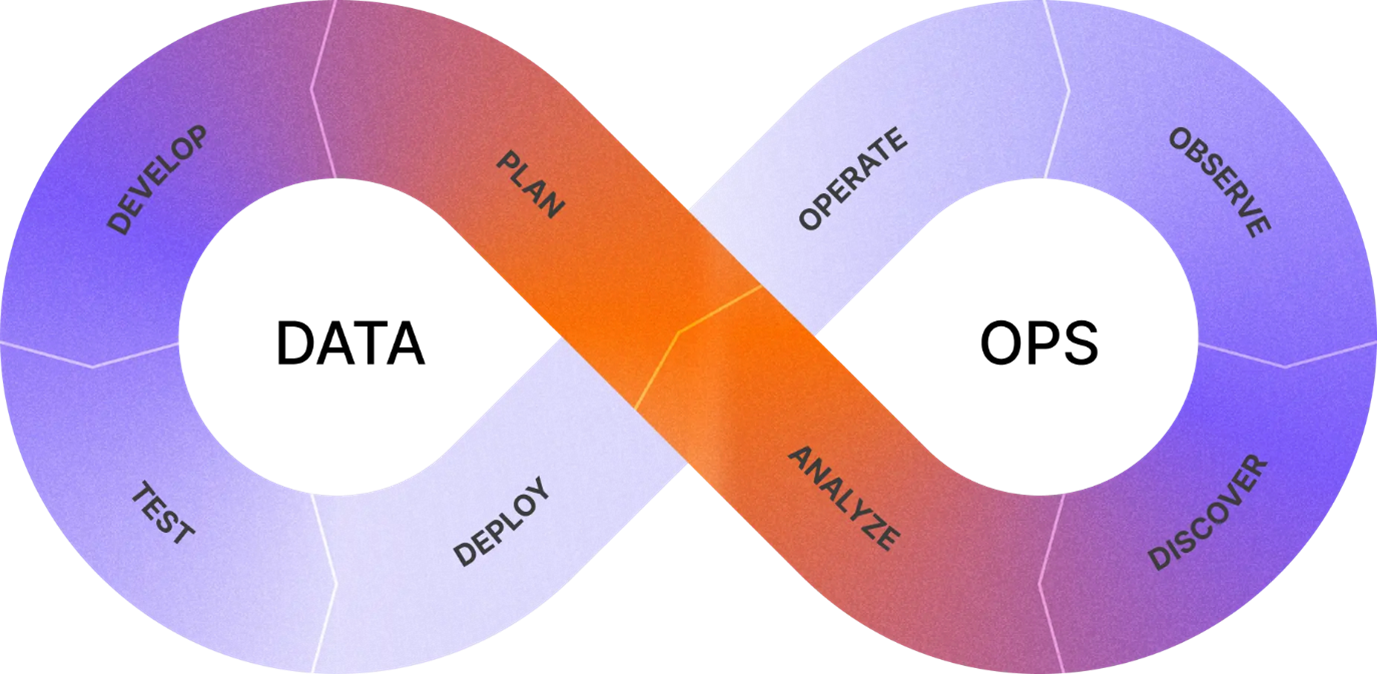 Néosoft Data DBT DataOps