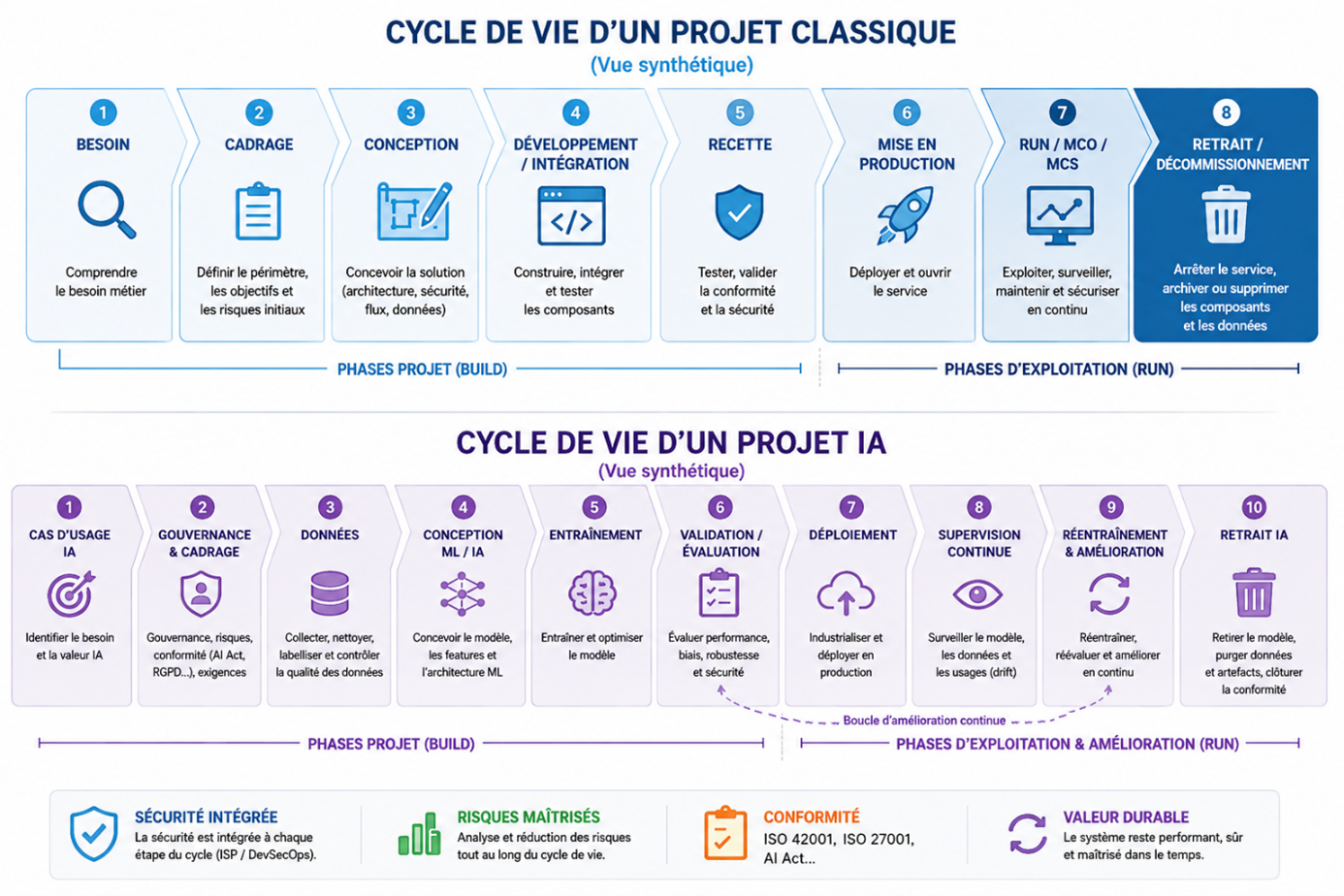 Article Yann